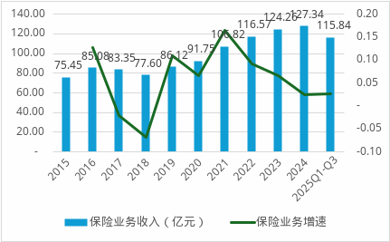 英大财险60岁掌门卸任党委书记！总经理接任，后续能否晋升帅位？  第3张