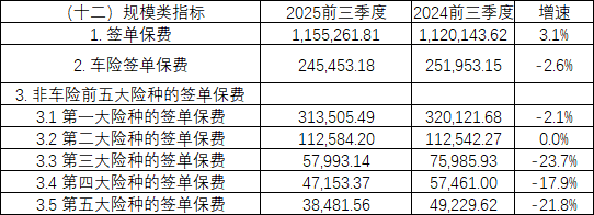 英大财险60岁掌门卸任党委书记！总经理接任，后续能否晋升帅位？  第4张