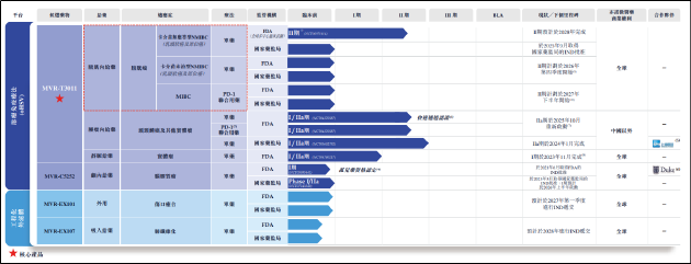 亦诺微IPO：技术优势难抵市场红海商业化前景不明 赎回条款倒逼IPO现金流仅够支撑8个月  第1张