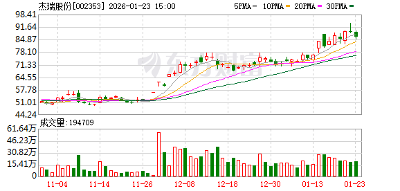 杰瑞股份：截至2026年1月20日，公司股东总户数40452户  第1张