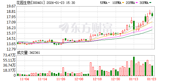 花园生物：截至2026年1月20日股东总户数为26019户  第1张