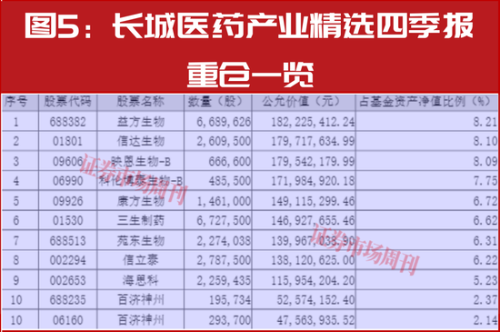 新春布局指南:明星公募四季报调仓地图,5分钟掌握核心标的 第5张 新春布局指南:明星公募四季报调仓地图,5分钟掌握核心标的 第5张
