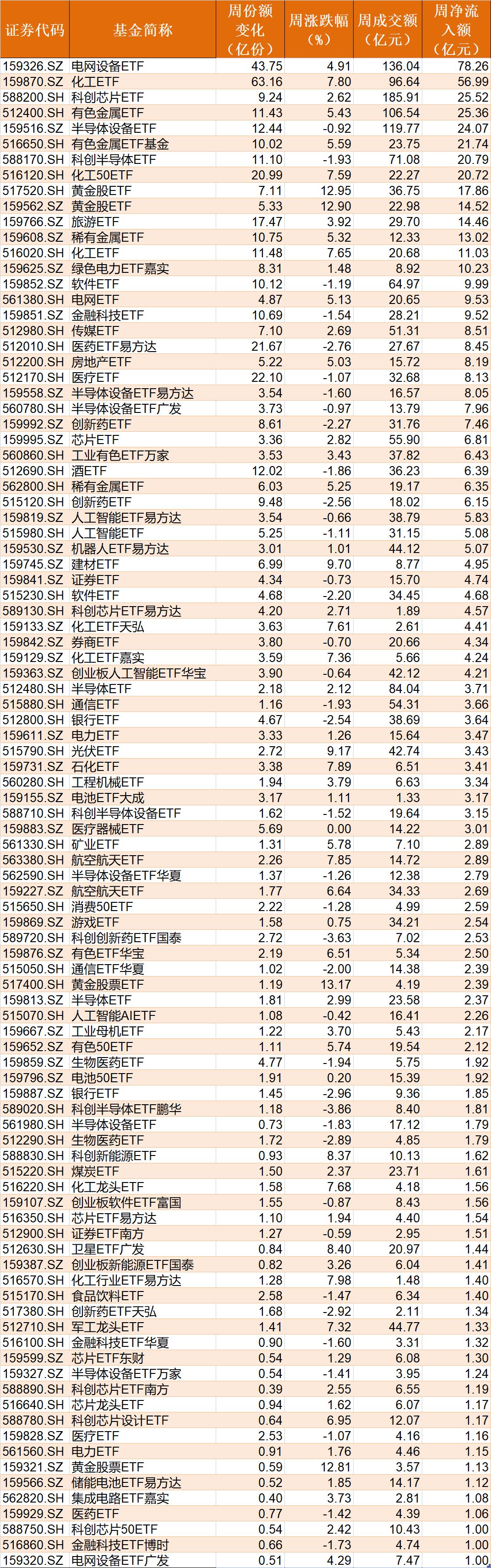 基民懵了!又跑了3000多亿,去年借道宽基ETF进场的主力资金已跑光 第5张 基民懵了!又跑了3000多亿,去年借道宽基ETF进场的主力资金已跑光 第5张