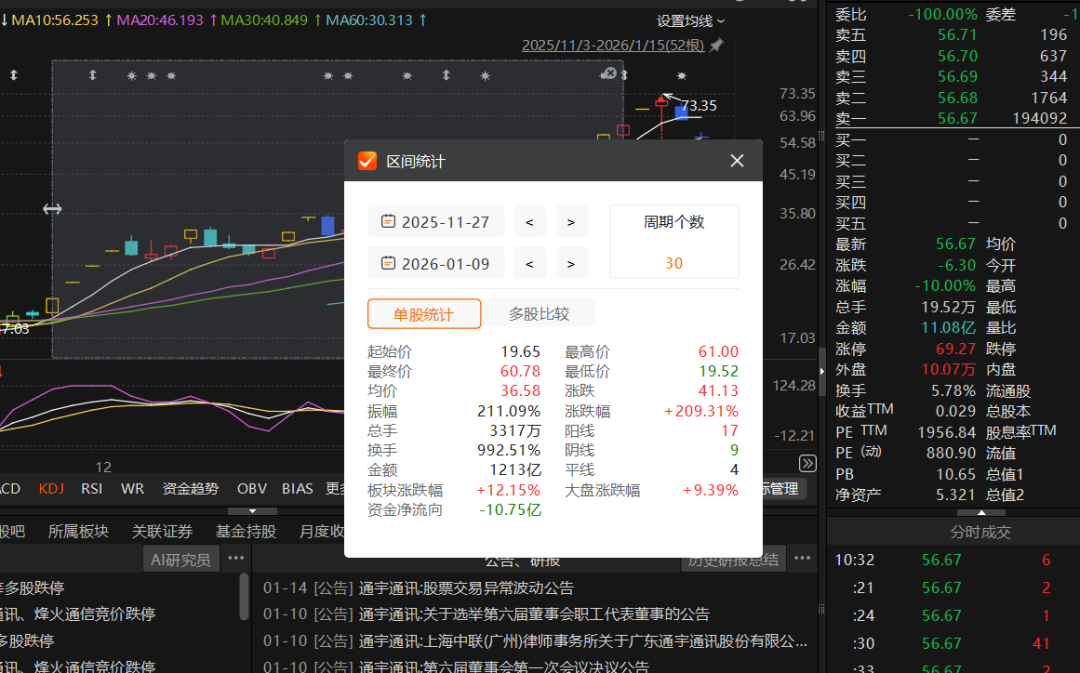 “陈小群”概念股炒作利益链调查：“交易软件+券商”龙虎榜信息造神，游资借“互联网战法”收割散户  第18张