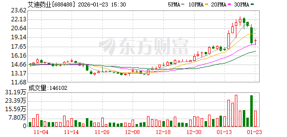 艾迪药业：2025年年度业绩预告  第1张