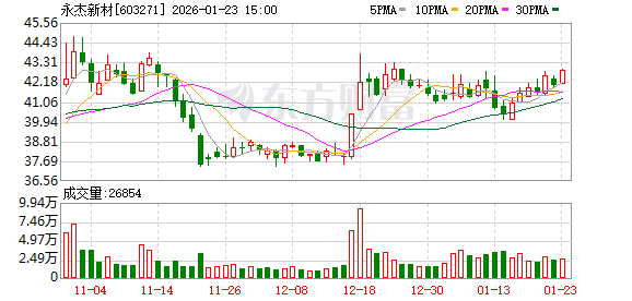 永杰新材筹划重大资产重组 加码高端铝材赛道 第1张 永杰新材筹划重大资产重组 加码高端铝材赛道 第1张