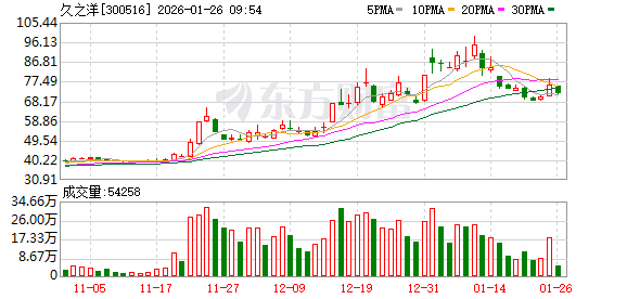 久之洋:已在商业航天和卫星互联网领域进行了布局 第1张 久之洋:已在商业航天和卫星互联网领域进行了布局 第1张