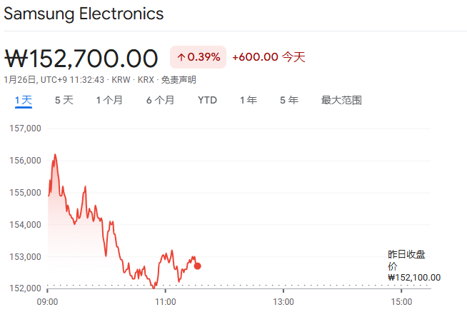 报道：三星2月开始向英伟达供货HBM4  第1张