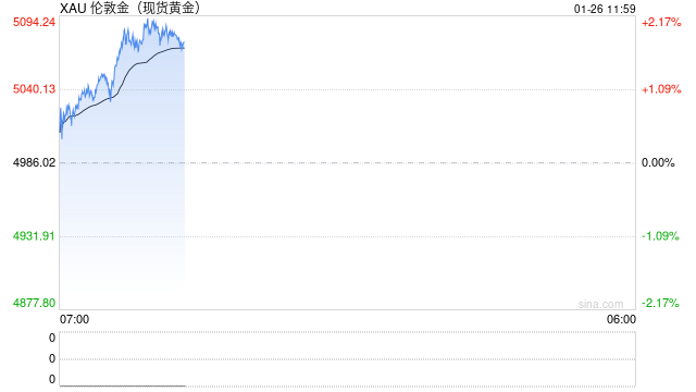 “令人深感恐惧！”黄金白银全线暴涨，一场更大的风暴将来袭？  第2张