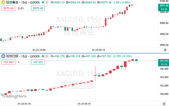 “令人深感恐惧！”黄金白银全线暴涨，一场更大的风暴将来袭？  第3张