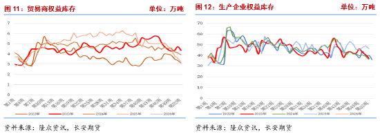 长安期货侯荃宇:基本面驱动不足 聚乙烯反弹高度受限 第7张 长安期货侯荃宇:基本面驱动不足 聚乙烯反弹高度受限 第7张