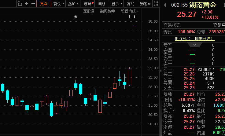 重大收购,002155“一字”涨停!存储超级周期,这些概念股被“扫货” 第1张 重大收购,002155“一字”涨停!存储超级周期,这些概念股被“扫货” 第1张