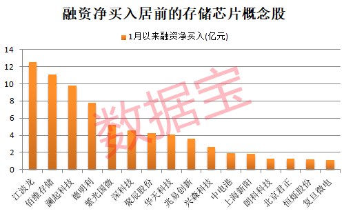重大收购,002155“一字”涨停!存储超级周期,这些概念股被“扫货” 第4张 重大收购,002155“一字”涨停!存储超级周期,这些概念股被“扫货” 第4张