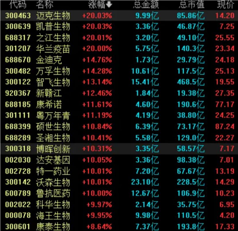 A股流感板块，大面积涨停！印度出现尼帕病毒疫情：已确诊5例，感染者死亡率40%以上！泰国宣布：全面筛查  第1张