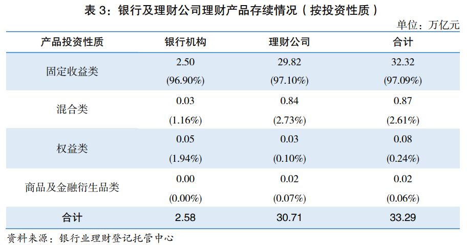 2025年银行理财市场存续规模增逾11%  业内预计今年将迎“泼天富贵” 第3张