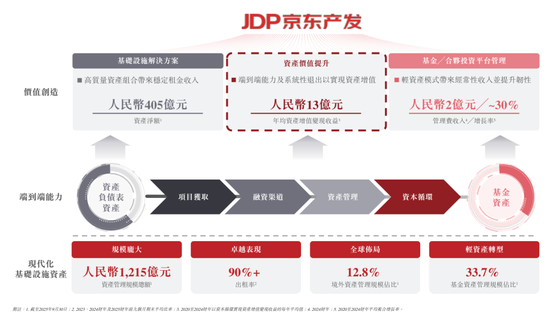 京东产发冲刺港股:9个月营收30亿亏1.6亿 刘强东要再敲钟 高瓴是股东 第2张 京东产发冲刺港股:9个月营收30亿亏1.6亿 刘强东要再敲钟 高瓴是股东 第2张