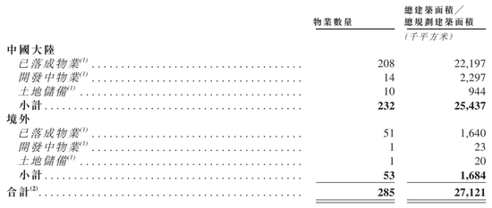 京东产发冲刺港股:9个月营收30亿亏1.6亿 刘强东要再敲钟 高瓴是股东 第3张 京东产发冲刺港股:9个月营收30亿亏1.6亿 刘强东要再敲钟 高瓴是股东 第3张