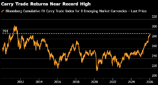 摩根士丹利和美银看好新兴市场套利交易 去年回报已创2009年以来最强  第1张