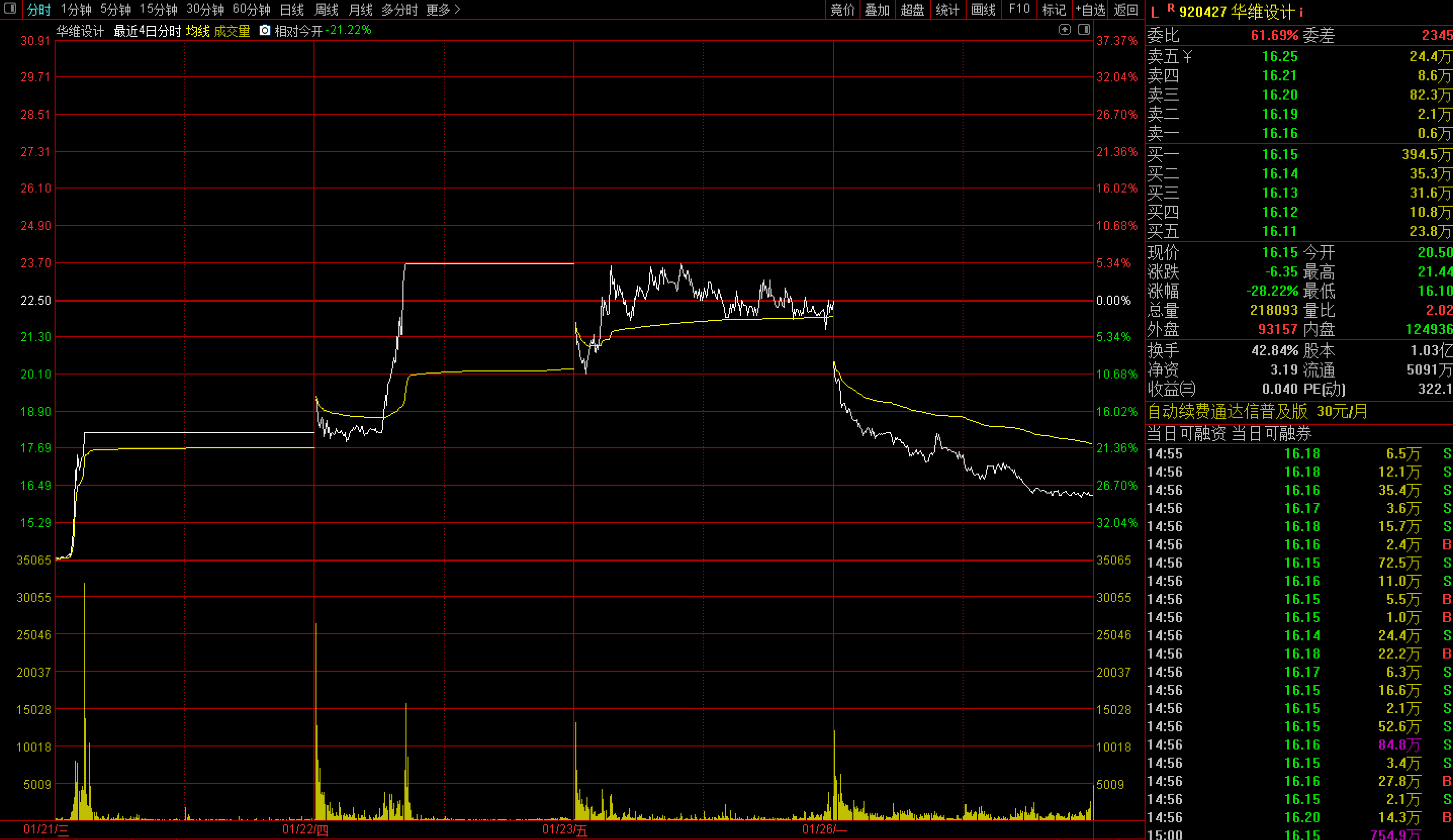 露头就打!私募浩坤昇发收北交所1号罚单,“抬拉股价、反向交易”细节曝光 第1张 露头就打!私募浩坤昇发收北交所1号罚单,“抬拉股价、反向交易”细节曝光 第1张