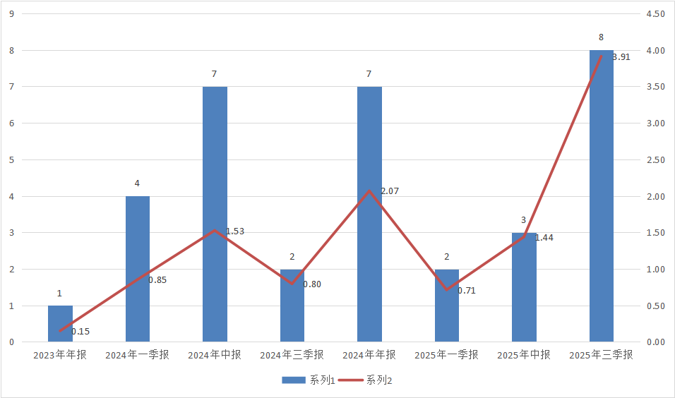 露头就打!私募浩坤昇发收北交所1号罚单,“抬拉股价、反向交易”细节曝光 第3张 露头就打!私募浩坤昇发收北交所1号罚单,“抬拉股价、反向交易”细节曝光 第3张