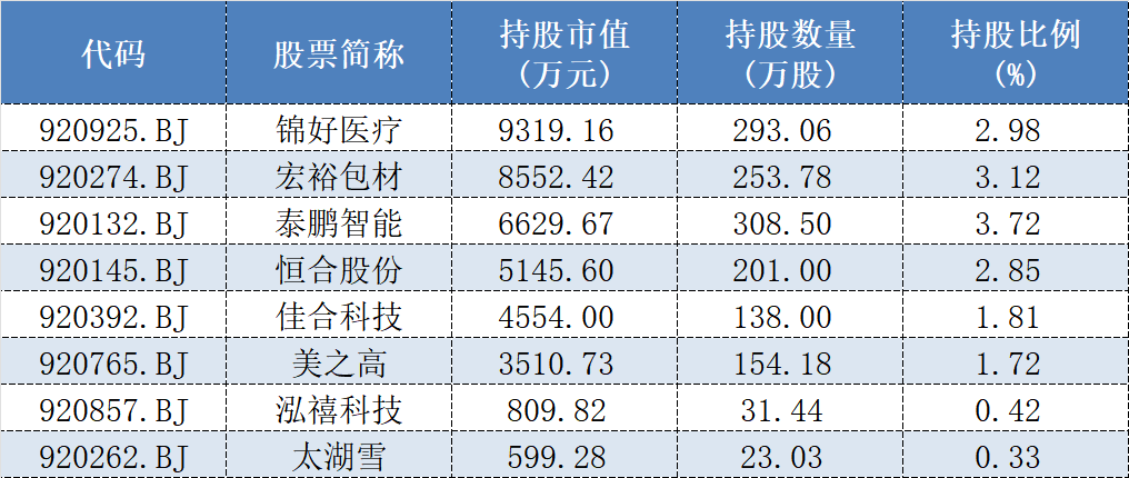 露头就打!私募浩坤昇发收北交所1号罚单,“抬拉股价、反向交易”细节曝光 第4张 露头就打!私募浩坤昇发收北交所1号罚单,“抬拉股价、反向交易”细节曝光 第4张
