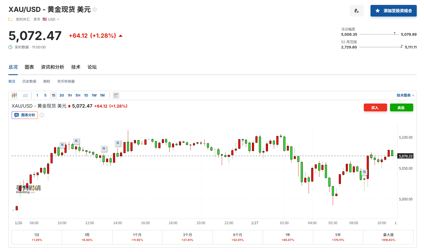 黄金冲破“5000大关”后还能狂飙吗?金矿巨头:上涨动力不会消失! 第1张 黄金冲破“5000大关”后还能狂飙吗?金矿巨头:上涨动力不会消失! 第1张