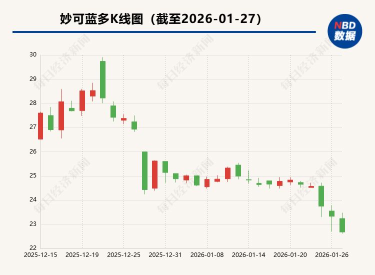 上亿元补偿承诺“撂倒”奶酪女王?妙可蓝多创始人被免总经理职务,蒙牛稳掌经营权 第1张 上亿元补偿承诺“撂倒”奶酪女王?妙可蓝多创始人被免总经理职务,蒙牛稳掌经营权 第1张