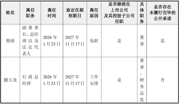 上亿元补偿承诺“撂倒”奶酪女王?妙可蓝多创始人被免总经理职务,蒙牛稳掌经营权 第2张 上亿元补偿承诺“撂倒”奶酪女王?妙可蓝多创始人被免总经理职务,蒙牛稳掌经营权 第2张
