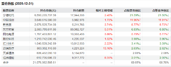 创业板50ETF(159949)成交8.22亿居同类首位 机构:半导体与AI仍是2026年主线 第2张 创业板50ETF(159949)成交8.22亿居同类首位 机构:半导体与AI仍是2026年主线 第2张