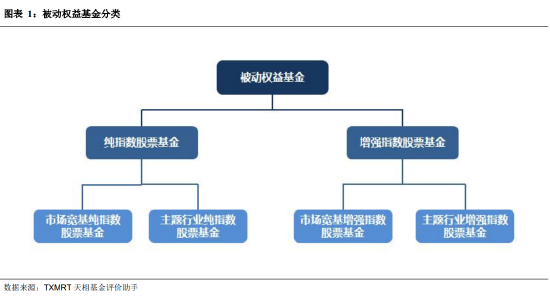 盘点2025年四季度被动权益基金:主要宽基指数有所分化 华夏占有率最高 易方达、华泰柏瑞等管理规模均超千亿 第1张 盘点2025年四季度被动权益基金:主要宽基指数有所分化 华夏占有率最高 易方达、华泰柏瑞等管理规模均超千亿 第1张