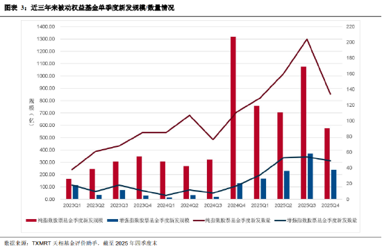 盘点2025年四季度被动权益基金:主要宽基指数有所分化 华夏占有率最高 易方达、华泰柏瑞等管理规模均超千亿 第3张 盘点2025年四季度被动权益基金:主要宽基指数有所分化 华夏占有率最高 易方达、华泰柏瑞等管理规模均超千亿 第3张