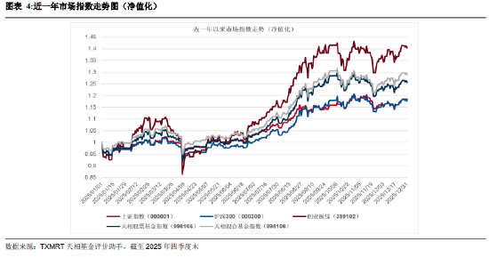 盘点2025年四季度被动权益基金:主要宽基指数有所分化 华夏占有率最高 易方达、华泰柏瑞等管理规模均超千亿 第4张 盘点2025年四季度被动权益基金:主要宽基指数有所分化 华夏占有率最高 易方达、华泰柏瑞等管理规模均超千亿 第4张