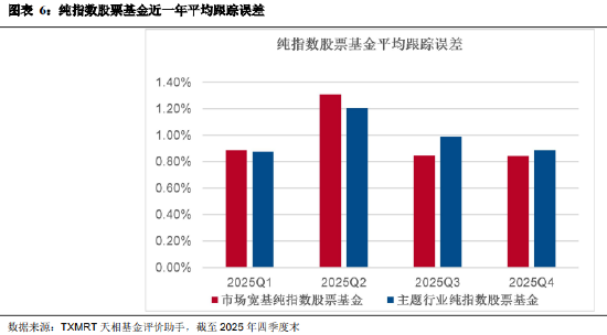 盘点2025年四季度被动权益基金:主要宽基指数有所分化 华夏占有率最高 易方达、华泰柏瑞等管理规模均超千亿 第6张 盘点2025年四季度被动权益基金:主要宽基指数有所分化 华夏占有率最高 易方达、华泰柏瑞等管理规模均超千亿 第6张
