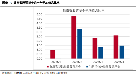 盘点2025年四季度被动权益基金:主要宽基指数有所分化 华夏占有率最高 易方达、华泰柏瑞等管理规模均超千亿 第7张 盘点2025年四季度被动权益基金:主要宽基指数有所分化 华夏占有率最高 易方达、华泰柏瑞等管理规模均超千亿 第7张
