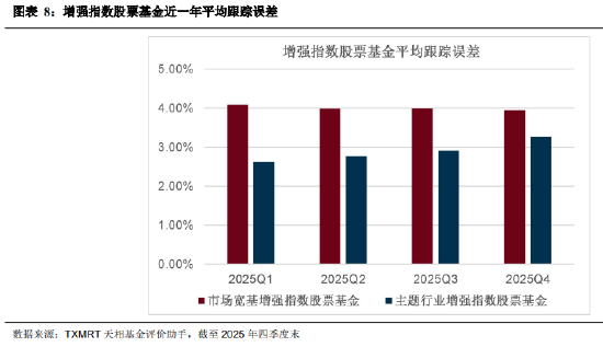 盘点2025年四季度被动权益基金:主要宽基指数有所分化 华夏占有率最高 易方达、华泰柏瑞等管理规模均超千亿 第8张 盘点2025年四季度被动权益基金:主要宽基指数有所分化 华夏占有率最高 易方达、华泰柏瑞等管理规模均超千亿 第8张