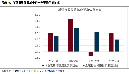 盘点2025年四季度被动权益基金:主要宽基指数有所分化 华夏占有率最高 易方达、华泰柏瑞等管理规模均超千亿 第9张 盘点2025年四季度被动权益基金:主要宽基指数有所分化 华夏占有率最高 易方达、华泰柏瑞等管理规模均超千亿 第9张