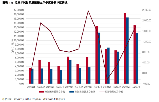 盘点2025年四季度被动权益基金:主要宽基指数有所分化 华夏占有率最高 易方达、华泰柏瑞等管理规模均超千亿 第12张 盘点2025年四季度被动权益基金:主要宽基指数有所分化 华夏占有率最高 易方达、华泰柏瑞等管理规模均超千亿 第12张