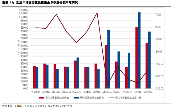 盘点2025年四季度被动权益基金:主要宽基指数有所分化 华夏占有率最高 易方达、华泰柏瑞等管理规模均超千亿 第13张 盘点2025年四季度被动权益基金:主要宽基指数有所分化 华夏占有率最高 易方达、华泰柏瑞等管理规模均超千亿 第13张
