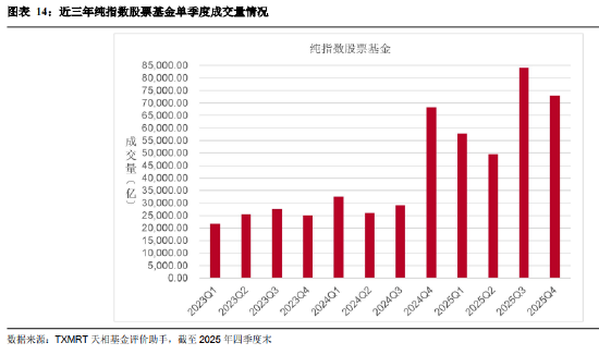 盘点2025年四季度被动权益基金:主要宽基指数有所分化 华夏占有率最高 易方达、华泰柏瑞等管理规模均超千亿 第14张 盘点2025年四季度被动权益基金:主要宽基指数有所分化 华夏占有率最高 易方达、华泰柏瑞等管理规模均超千亿 第14张