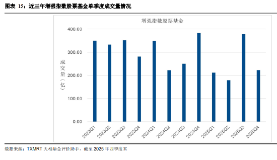 盘点2025年四季度被动权益基金:主要宽基指数有所分化 华夏占有率最高 易方达、华泰柏瑞等管理规模均超千亿 第15张 盘点2025年四季度被动权益基金:主要宽基指数有所分化 华夏占有率最高 易方达、华泰柏瑞等管理规模均超千亿 第15张
