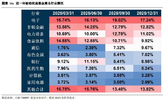 盘点2025年四季度被动权益基金:主要宽基指数有所分化 华夏占有率最高 易方达、华泰柏瑞等管理规模均超千亿 第16张 盘点2025年四季度被动权益基金:主要宽基指数有所分化 华夏占有率最高 易方达、华泰柏瑞等管理规模均超千亿 第16张