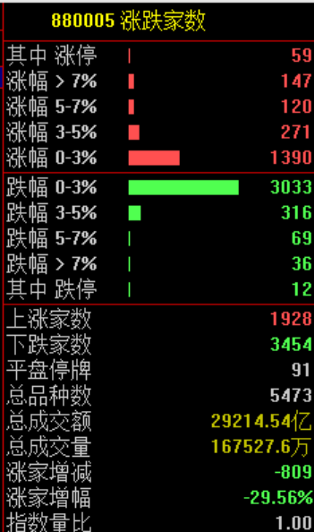 尾盘!又突发! 第1张 尾盘!又突发! 第1张