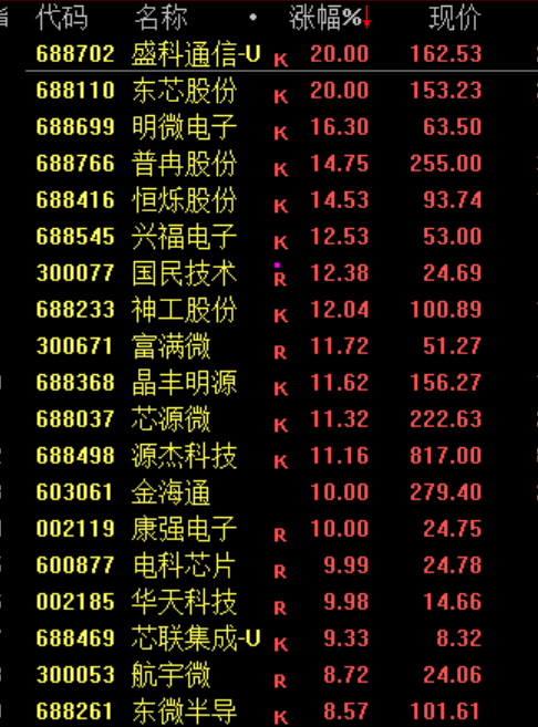 尾盘!又突发! 第2张 尾盘!又突发! 第2张