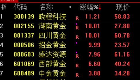 尾盘!又突发! 第3张 尾盘!又突发! 第3张