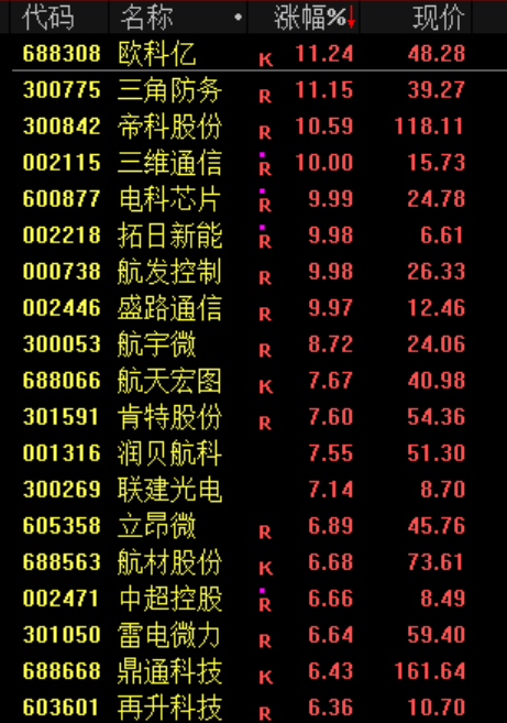 尾盘!又突发! 第4张 尾盘!又突发! 第4张