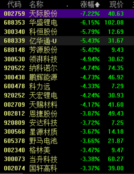 尾盘!又突发! 第5张 尾盘!又突发! 第5张