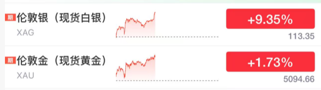 尾盘!又突发! 第6张 尾盘!又突发! 第6张
