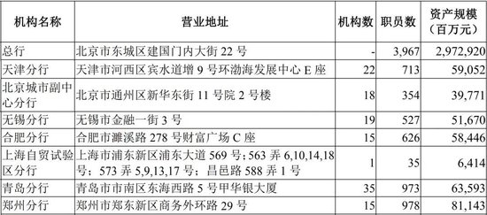 华夏银行中层调整 多位分行干部获提任 第8张 华夏银行中层调整 多位分行干部获提任 第8张