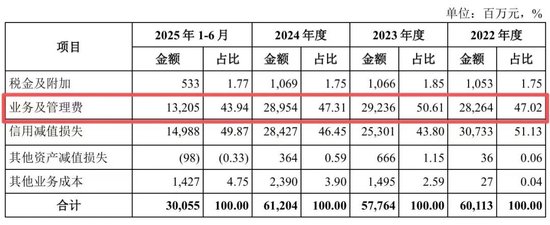 华夏银行中层调整 多位分行干部获提任 第9张 华夏银行中层调整 多位分行干部获提任 第9张