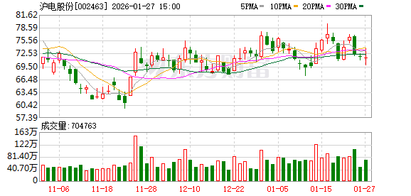 沪电股份2025年业绩快报:归母净利润38.22亿元,增长47.74% 第1张 沪电股份2025年业绩快报:归母净利润38.22亿元,增长47.74% 第1张